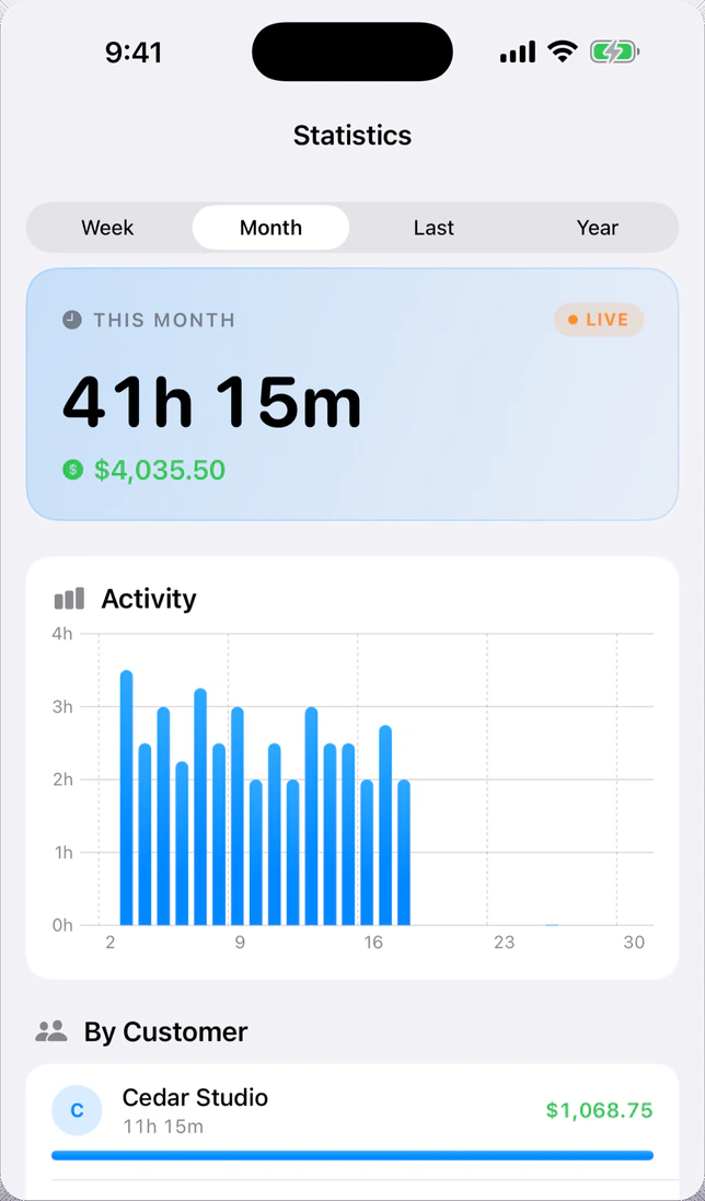 Customer list on iPhone with hourly rates in several currencies